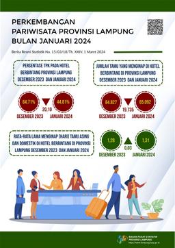 Nilai Ekspor Provinsi Lampung Pada Januari 2024 Turun 8,74 Persen Dibandingkan Desember 2023 Nilai Impor Provinsi Lampung Pada Januari 2024 Turun 70,72 Persen Dibandingkan Desember 2023